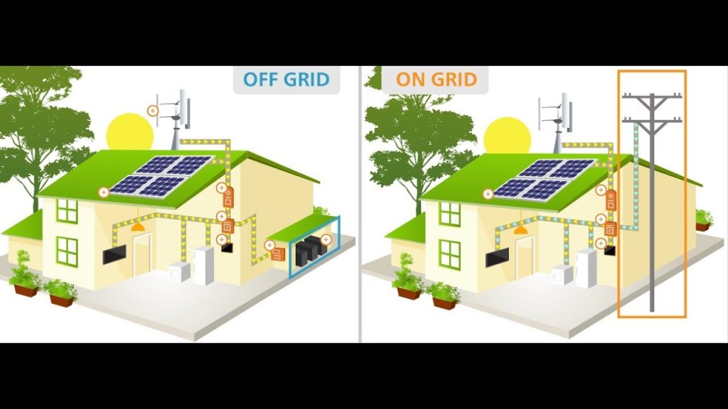 On-grid, Off-grid va Gibrid quyosh tizimlari o‘rtasidagi farq nima?
